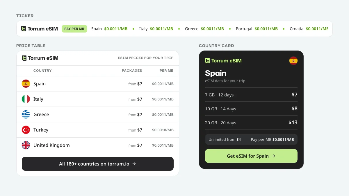 Torrum live price widget in three views: a ticker, a price table and a country card