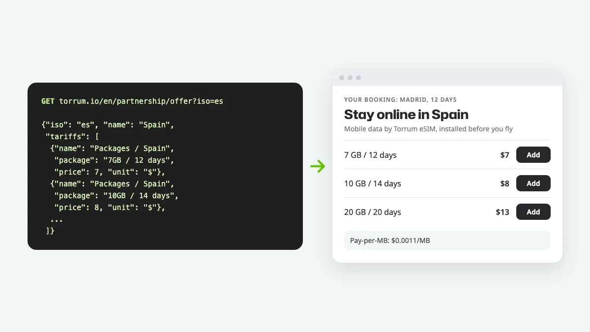 Torrum partner price feed: a JSON response for Spain turned into eSIM offers on a booking page
